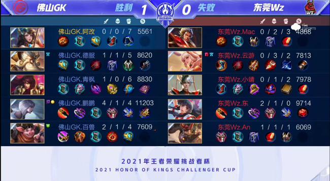 一支球队的 一支球队的